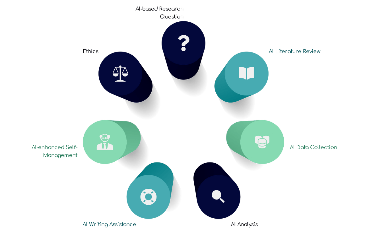 AI Thesis Writing