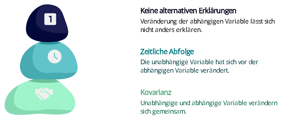 Kausalit&auml;t in der Statistik