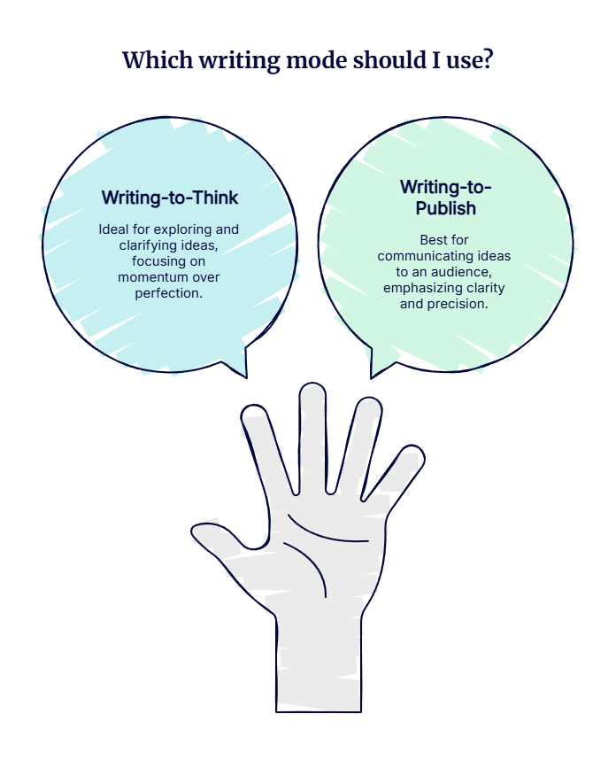 academic writing workflow