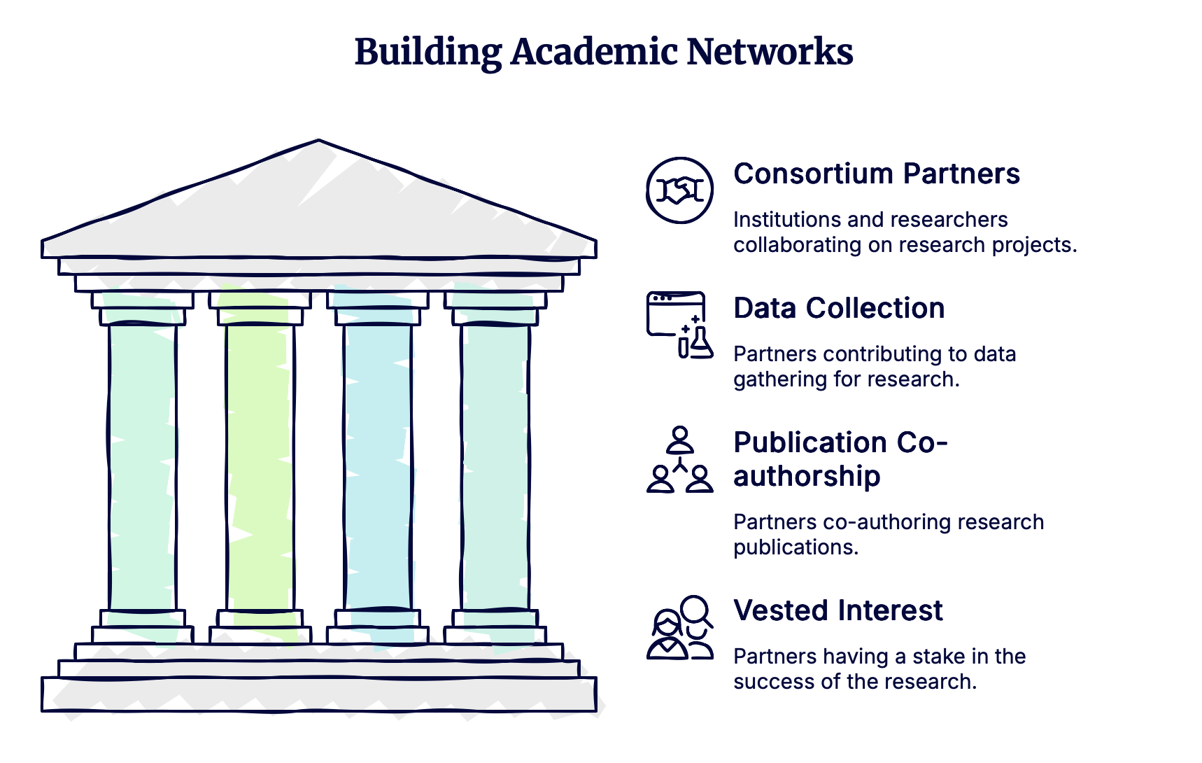 A visual showing the importance of an academic network for phd funding
