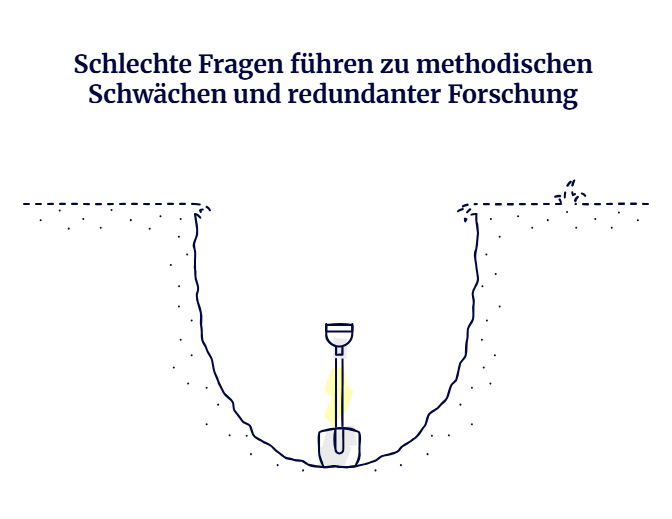 forschungsdesign entwickeln